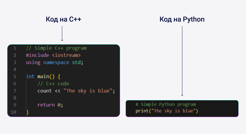 порівняння коду на python з кодом на c++