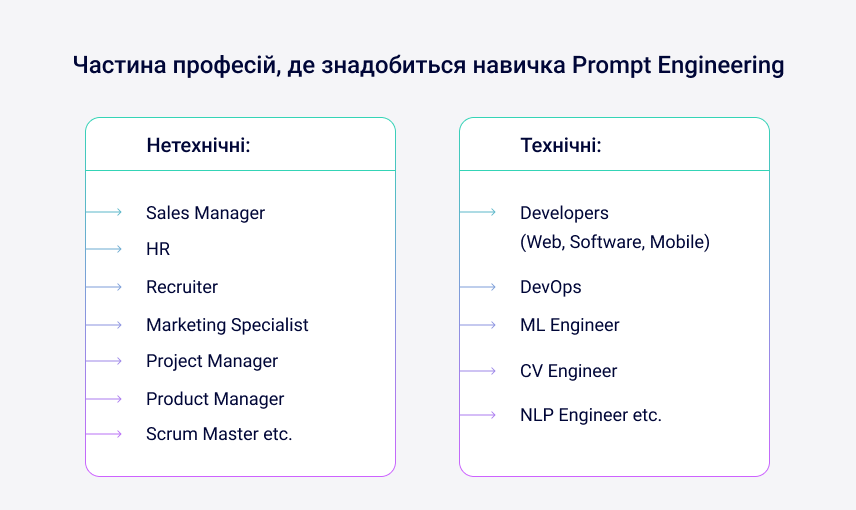 Частина професій, де знадобиться навичка Prompt Engineering